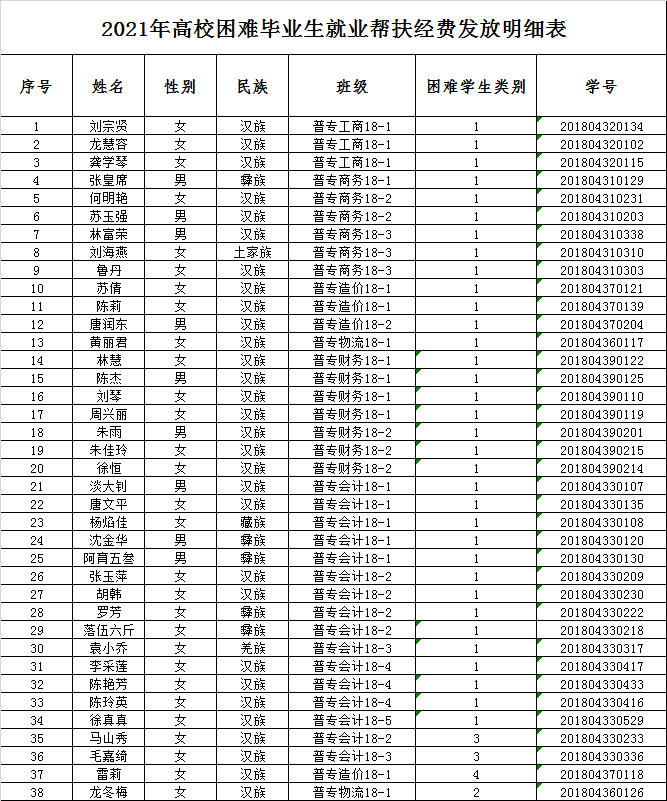 21就业帮扶对象.png 21就业帮扶对象.png